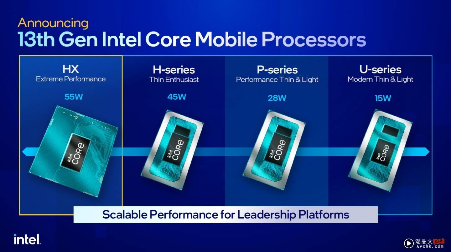 Intel 推出第 13 代笔电处理器坐拥 24 核心！新一代 Intel Evo 说要插电不插电都好用 数码科技 图2张